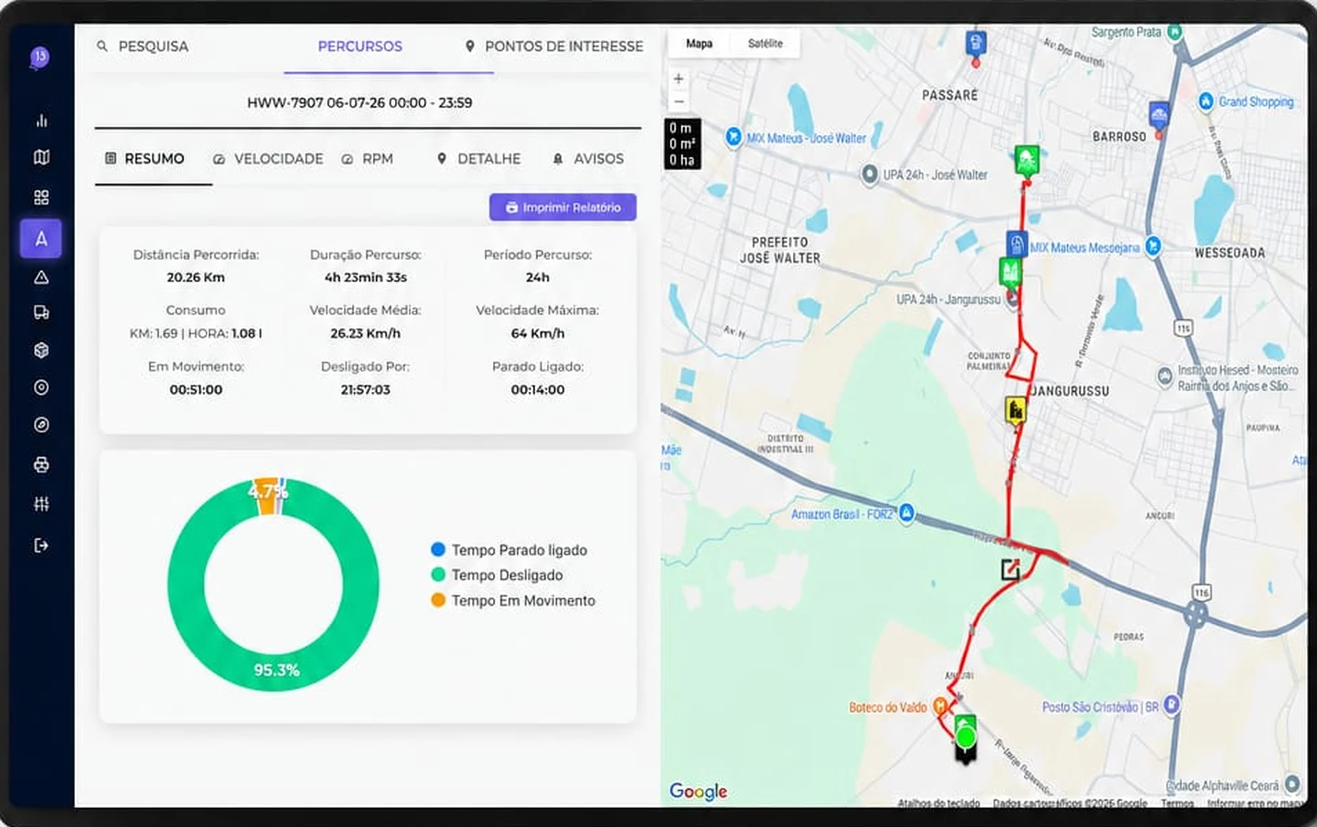 Interface real da plataforma Fortal com percurso e indicadores operacionais